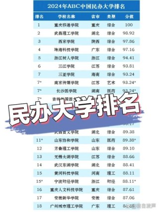 2026遂宁民办大学有哪些？遂宁所有民办大学名单一览表（3所）