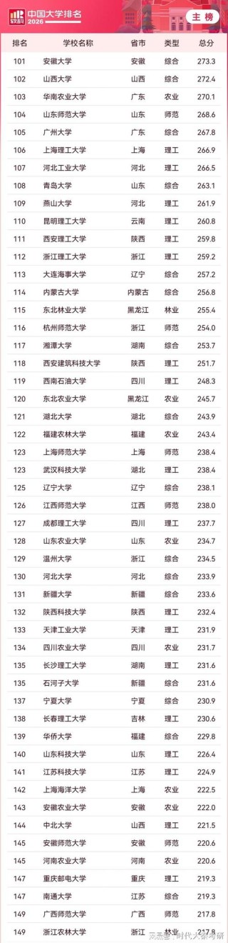 云南高考物理类排名163000-164000位次能上什么大学（2026）