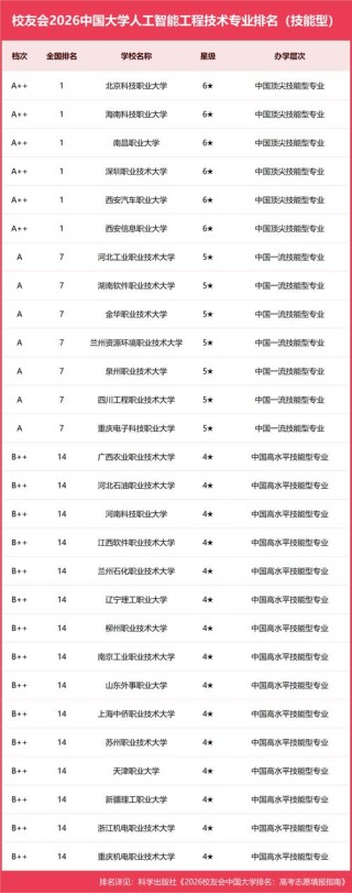 智慧能源工程专业大学有哪些（最新排名榜一览2026）