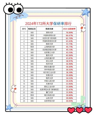 西藏哪些大学有保研资格 附具体名单一览表