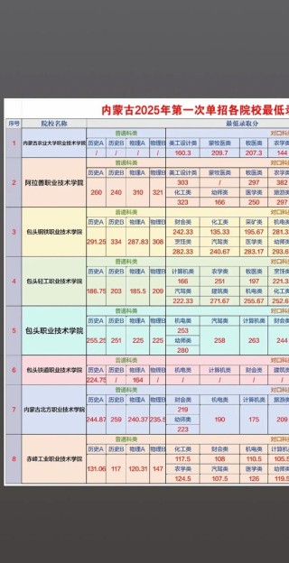 内蒙古财经大学各专业在湖北招生人数、录取分数线2026（附：招生计划表）