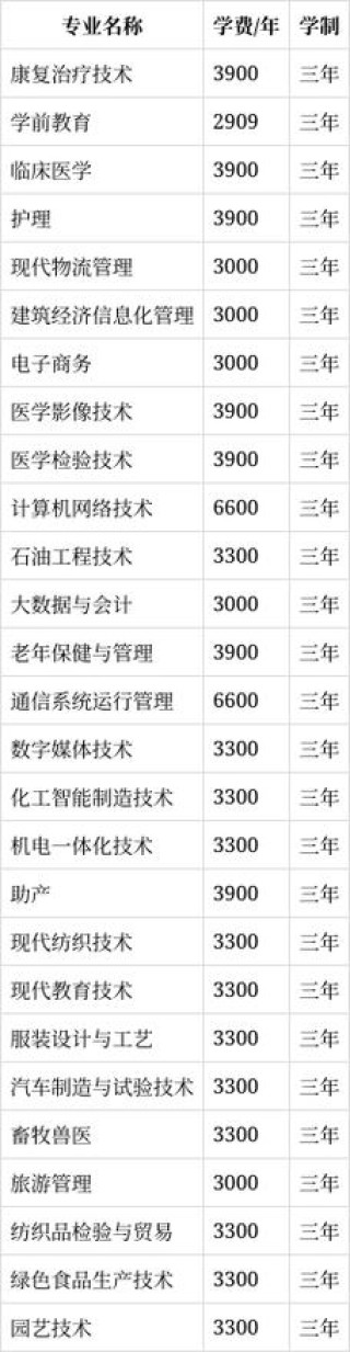 阿克苏职业技术学院2026各专业在湖南招生人数、录取分数线（附：招生计划表）