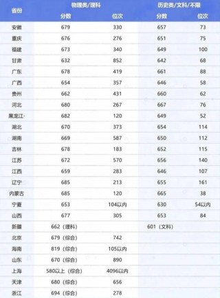2025年常州大学在黑龙江录取分数线是多少（2025~2023近三年分数位次）