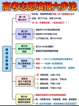 2026北京高考志愿可以填多少个志愿（几个学校多少个专业）