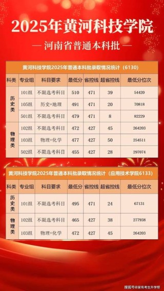 无锡学院在河南录取分数线2025年是多少（2025~2023近三年分数位次）