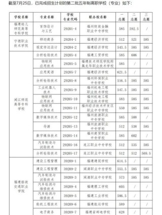 泉州经贸职业技术学院在贵州录取分数线、位次、招生人数（2023-2025招生计划）