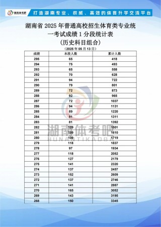 湖南省教育考试院高考分数线查询入口（2026最新官方网址）