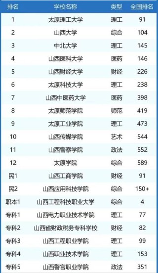 山西高考物理类排名88000-89000位次能上什么大学（2026）