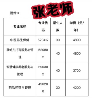 河南推拿职业学院在河北各专业2026招生人数、录取分数线（附：招生计划表）