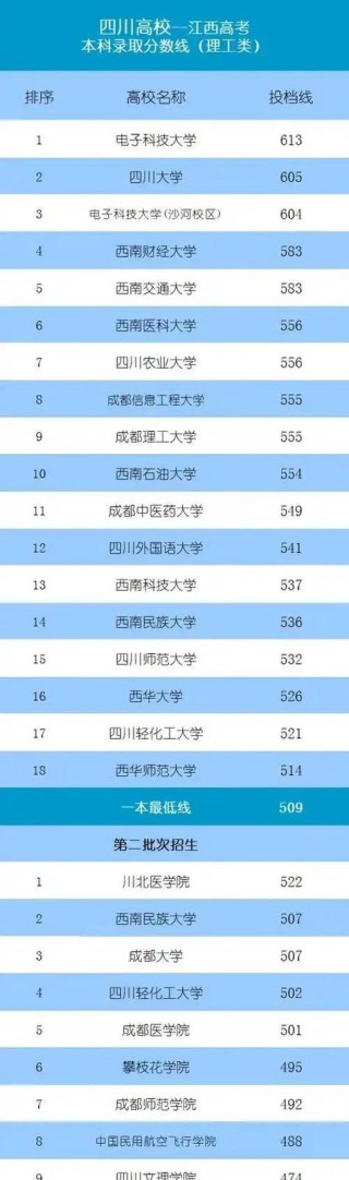 四川国际组织与全球治理专业大学排名及分数线（2026最新名单）