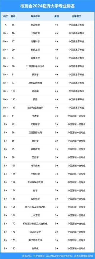 临沂有哪些大学？临沂的大学排名2026最新（附分数线）