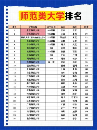 宁夏师范大学汉语国际教育专业排名怎么样？好不好