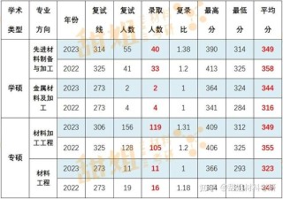 南京航空航天大学各专业2026在河南招生人数、录取分数线（附：招生计划表）