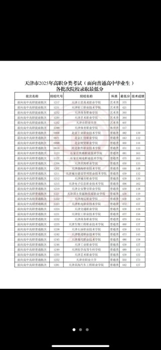 天津大学各专业在黑龙江招生人数、录取分数线2026（附：招生计划表）