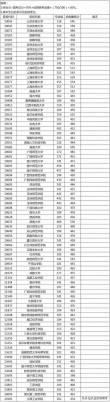 2026广西高考特殊类型招生控制线多少分（含2024-2025历年）