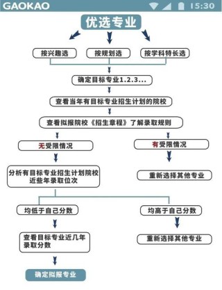 2026新疆高考志愿模拟填报登录入口（附操作流程详解）
