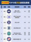 河北高考历史类排名48000-49000位次能上什么大学（2026）