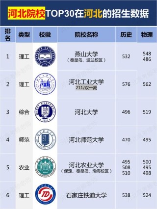 河北高考历史类排名48000-49000位次能上什么大学（2026）