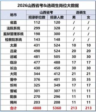 2026山西工程科技职业大学各专业在河南招生人数、录取分数线（附：招生计划表）