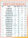 浙江海洋大学商务英语专业好不好？排名怎么样