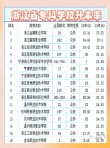 浙江海洋大学商务英语专业好不好？排名怎么样