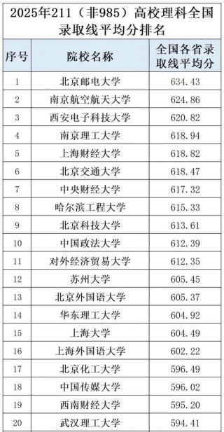 甘肃物理类275分能考上什么好大学2025（附排名）