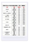 贵州空间信息与数字技术专业大学排名及分数线（哪个学校好）