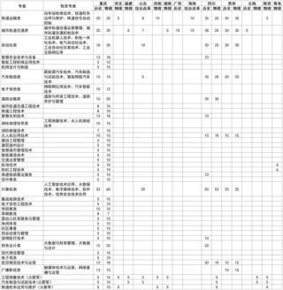 洛阳理工学院各专业在吉林招生人数、录取分数线2026（附：招生计划表）