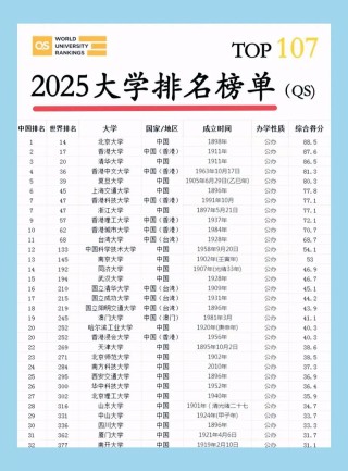 2025年郑州二本大学有哪些？（附最新排名榜）