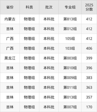 内蒙古民族大学各专业在江西招生人数、录取分数线2026（附：招生计划表）