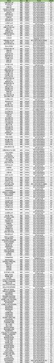 辽宁工程技术大学电气工程与智能控制专业好不好？排名怎么样