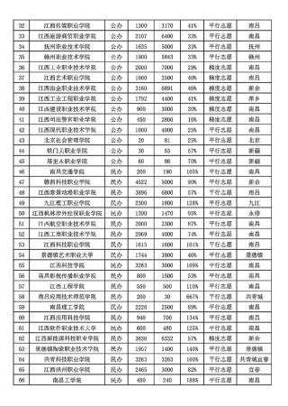 江西工业贸易职业技术学院在江西各专业2026招生人数、录取分数线（附：招生计划表）
