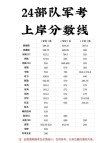 2024年陆军炮兵防空兵学院录取分数线在各省是多少（最低558分）