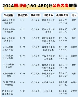 四川实力最强的大专院校排名2026