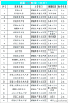 伊犁哈萨克自治州有哪些大学？伊犁哈萨克自治州的大学排名2026最新（附分数线）