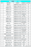 伊犁哈萨克自治州有哪些大学？伊犁哈萨克自治州的大学排名2026最新（附分数线）