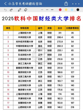 山西财经大学数字经济专业好不好？排名怎么样