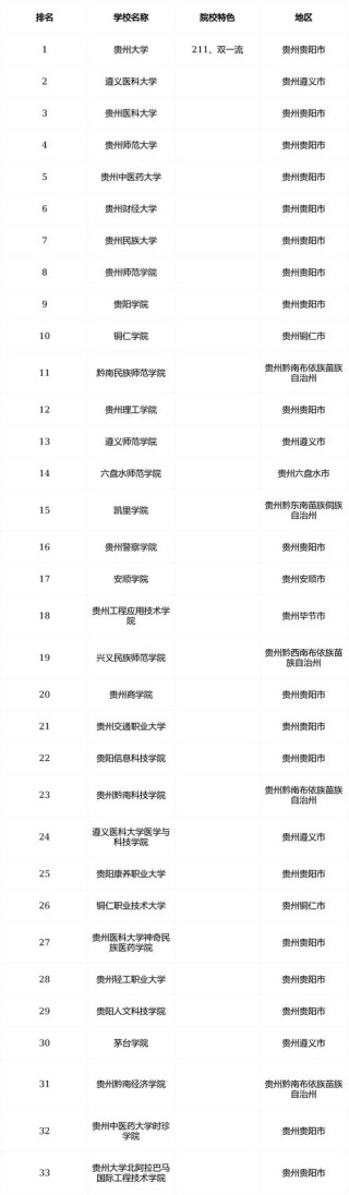 贵州小学道德与法治教育专业大专院校排名及分数线（2026最新名单）