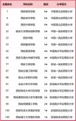 陕西省的大学排名（2026最新排名表）