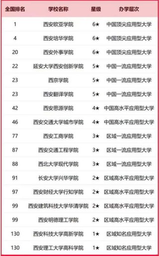 陕西省的大学排名（2026最新排名表）