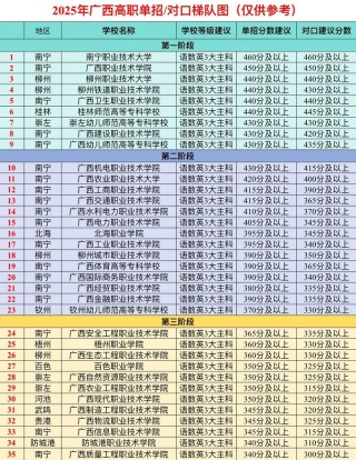 福建农业职业技术学院在广西录取位次及分数线、招生人数（2023-2025招生计划）