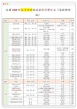 桂林电子科技大学财务管理专业排名怎么样？好不好
