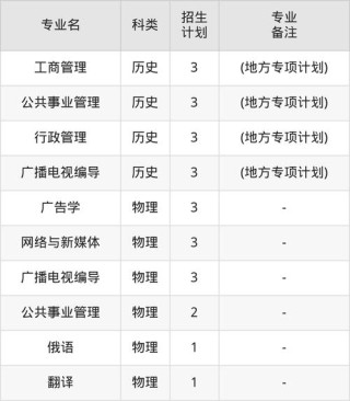 长春工业大学2025年在河南录取分数线是多少（2025~2023近三年分数位次）