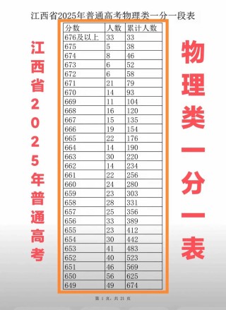 2025河北高考一分一段表（物理类+历史类）