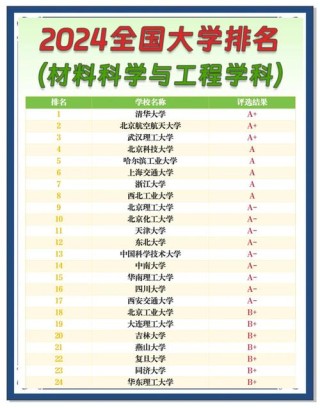 河北工业大学储能科学与工程专业好不好？排名怎么样