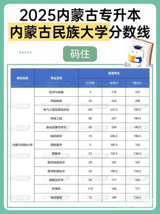 2026内蒙古考多少分能上天津医学高等专科学校（附2022-2025录取分数线）