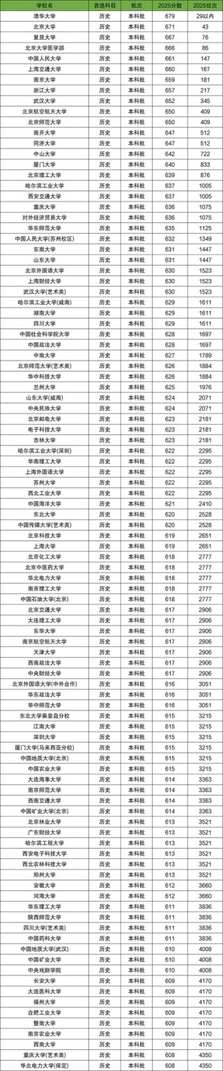 常州工学院在河北录取分数线2025年是多少（2025~2023近三年分数位次）