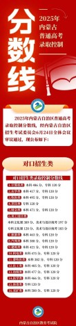 山西中医药大学在内蒙古录取分数线2025年是多少（2025~2023近三年分数位次）