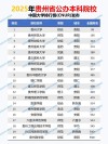 贵州历史类475分能考上什么学校2026（好大学有哪些）