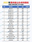 贵州历史类475分能考上什么学校2026（好大学有哪些）